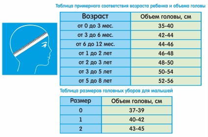 Tabel de mărimi de haine și încălțăminte