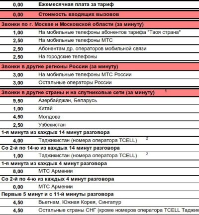 Versurile și de ce ți-am dat de ce nu ai citit versurile cântecului cu mine, de ce ai făcut-o