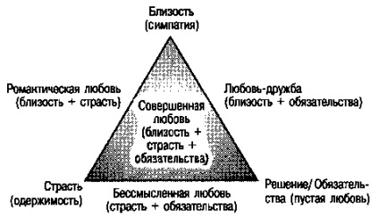 Teoria dragostei în psihologie, învățăturile lui Platon și Freud