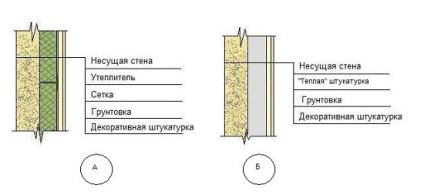 Tencuială caldă pentru fațadă și interior lucrări de selecție a materialelor de economisire a căldurii, rețetă