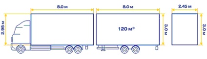 Informații tehnice despre rulote - turul - servicii vamale și logistică în St. Petersburg