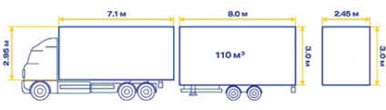 Informații tehnice despre rulote - turul - servicii vamale și logistică în St. Petersburg