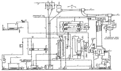 Tehnologia deodorizării grăsimilor - stadopedia