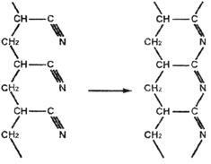 Tehnologia producerii de poliacrilonitril - chimie