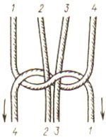 O mie de sfaturi - noduri în țesut macrame