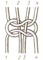 Тисяча рад - вузли в плетінні макраме