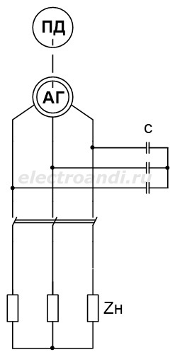 Generator asincron trifazat