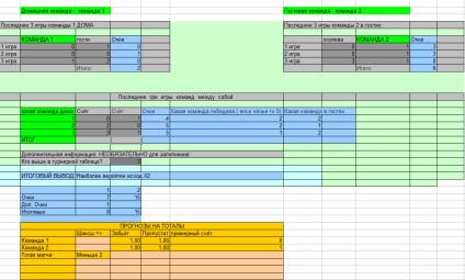 Tutorial pe masa de 3 meciuri