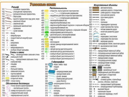 Lecție pe tema planului și a clasei 2 a hărții - prezentare pentru lecția din jurul lumii