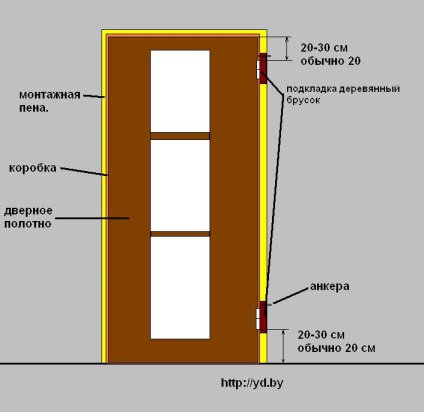 Instalarea ușilor interioare