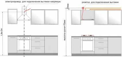 Установка витяжки на кухні монтаж і підключення до вентиляції своїми руками