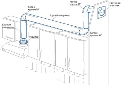 Montați capota în instalația de bucătărie și conectați-vă la ventilație