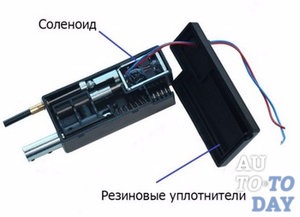 Dispozitivul unei blocări electromagnetice - ce este?