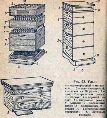 Dispozitivul de stupi și clasificarea lor, urticarie, inventar