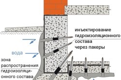 Încălzirea fundației din exterior cu propriile tehnologii și materiale