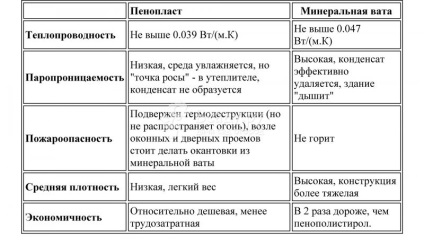 Утеплювач для стін будинку види, як вибрати, характеристики, фото