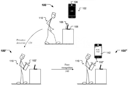 În Apple, au venit cu selff pentru deblocarea smartphone-urilor, - știri din lumea mărului