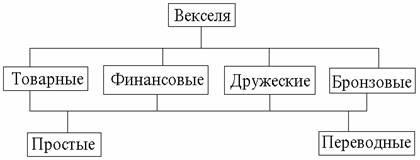 Biletul la ordin și împrumutul la ordin și practica rusă de a aplica la credit