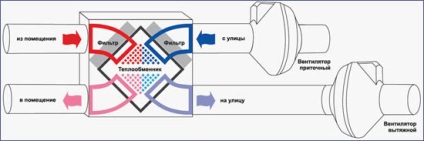 Ventiláció a magánház medencében - számítás, rendszer, kulcsrakész kivitelezés