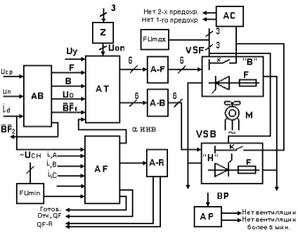 Alegerea sifu este proiectarea unui convertor tiristor reversibil