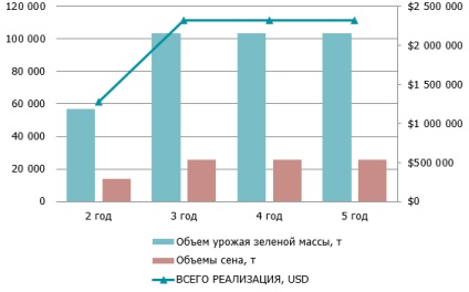 Cultivarea lucernei este o afacere extrem de profitabilă în Ucraina 1