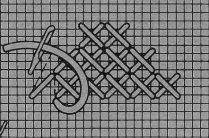 Cross-cusatura tehnica de executie