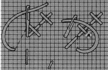 Cross-cusatura tehnica de executie