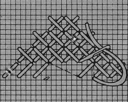 Cross-cusatura tehnica de executie