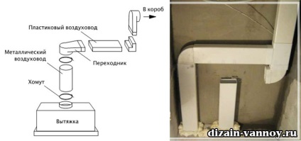Extractor pentru baie și toaletă - silențios și forțat