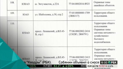 A moszkvai hatóságok közzétették a bontandó pavilonok új listáját