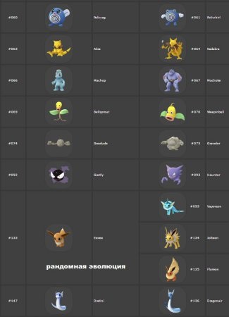 Toate evoluțiile lui Pokémon în pokemon merg