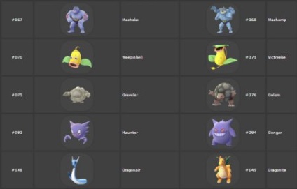 Toate evoluțiile lui Pokémon în pokemon merg