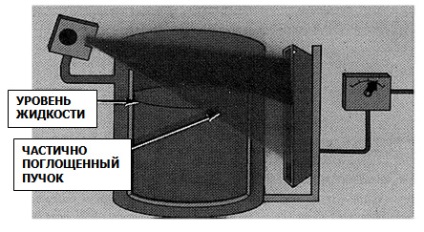 Totul despre gabaritul nivelului radioactiv, principiul acțiunii, schema și