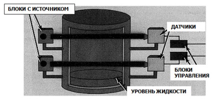 Totul despre gabaritul nivelului radioactiv, principiul acțiunii, schema și