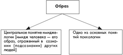 Introducere, concept și esență de imagine - imaginea unui profesor modern