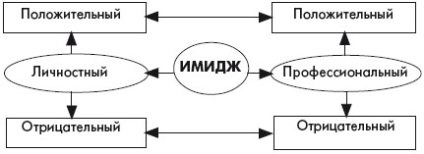 Introducere, concept și esență de imagine - imaginea unui profesor modern