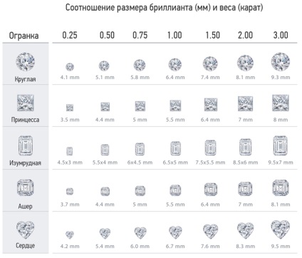 Разполага с диаманти - златни бижута магазин