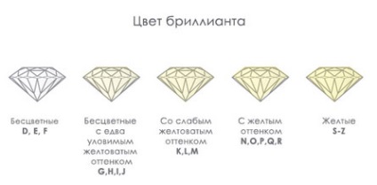 Caracteristicile diamantelor - magazin de bijuterii aur