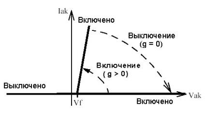 X simpowersystems modelarea dispozitivelor și sistemelor electrice în simulink