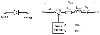 X simpowersystems моделиране електрически устройства и системи в Simulink