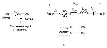 X szimulink rendszerek modellezése az elektromos készülékek és rendszerek szimulinkben