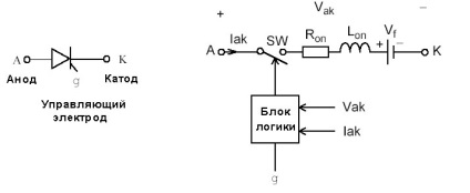 X simpowersystems modelarea dispozitivelor și sistemelor electrice în simulink