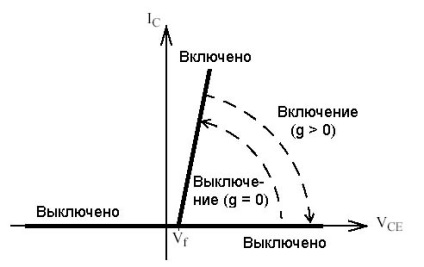 X simpowersystems modelarea dispozitivelor și sistemelor electrice în simulink