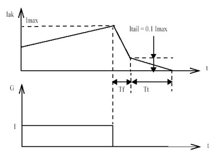 X simpowersystems modelarea dispozitivelor și sistemelor electrice în simulink