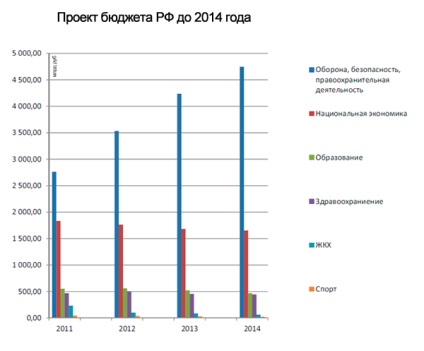 Salariile militarilor ruși, sau cât costă moartea