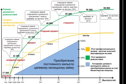 Salariile militarilor ruși, sau cât costă moartea