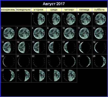 Eclipsa în august 2017 date solare și lunare cunoscute