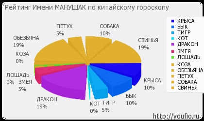 Semnificația numelui manushak