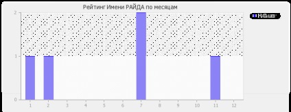 Semnificația denumirii călătoriei