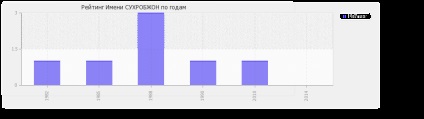 Semnificația numelui este suhrojong